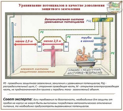 Расчет заземления: правила и алгоритм вычислений + формулы и примеры