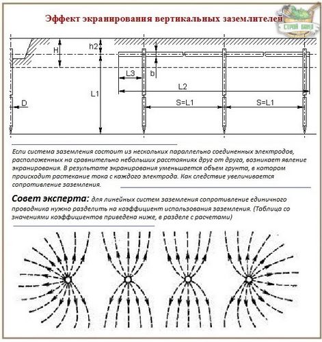 Расчет заземления: правила и алгоритм вычислений + формулы и примеры