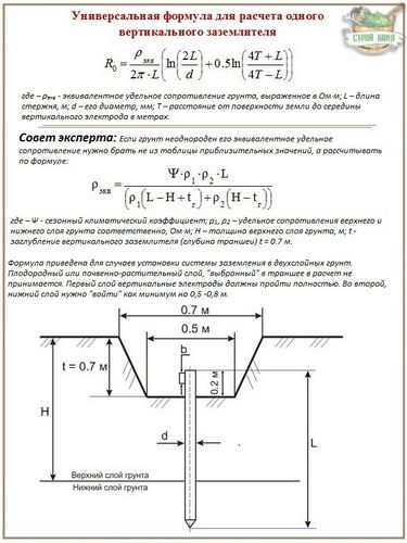 Расчет заземления: правила и алгоритм вычислений + формулы и примеры