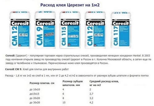 Расход клея для плитки на 1м2 - сколько плиточного клея надо: как рассчитать?