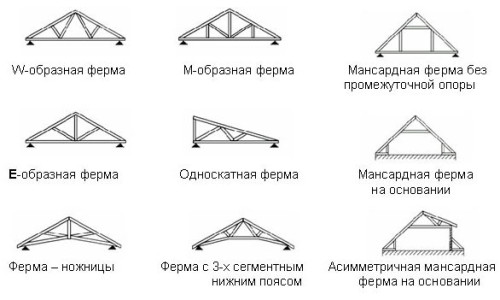 Расстояние между стропилами мансарднои крыши: особенности монтажа