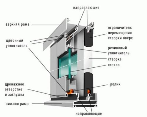 Раздвижные пластиковые окна