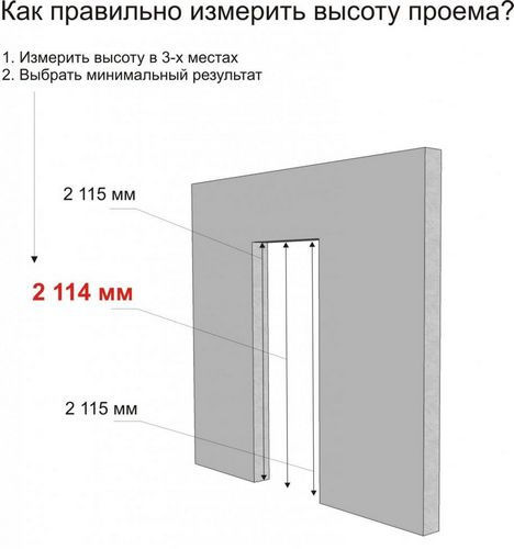 Размер дверного проема: ширина и высота двери, стандарт межкомнатной коробки, сколько нужно оставлять, 800 ГОСТ