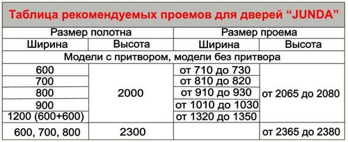 Размер дверного проема: ширина и высота двери, стандарт межкомнатной коробки, сколько нужно оставлять, 800 ГОСТ