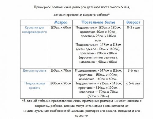 Размеры одеял: 140 х 205 и 150 х 200, 172 х 205 см и другие габариты, таблица размеров и стандарты для односпального одеяла, какие бывают