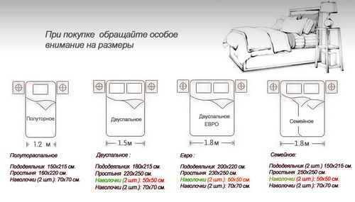 Размеры одеял: 140 х 205 и 150 х 200, 172 х 205 см и другие габариты, таблица размеров и стандарты для односпального одеяла, какие бывают