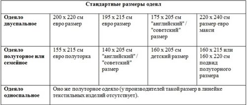 Размеры одеял: 140 х 205 и 150 х 200, 172 х 205 см и другие габариты, таблица размеров и стандарты для односпального одеяла, какие бывают