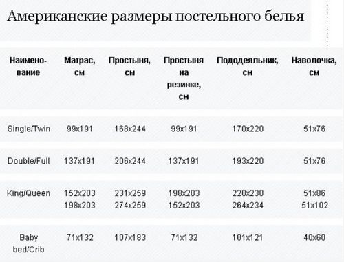 Размеры одеял: 140 х 205 и 150 х 200, 172 х 205 см и другие габариты, таблица размеров и стандарты для односпального одеяла, какие бывают