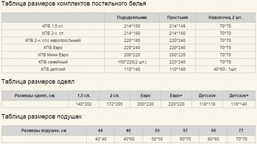 Размеры одеял: 140 х 205 и 150 х 200, 172 х 205 см и другие габариты, таблица размеров и стандарты для односпального одеяла, какие бывают