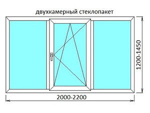 Размеры пластиковых окон