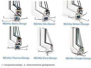 Размеры пластиковых окон