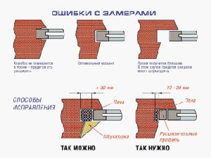 Размеры пластиковых окон