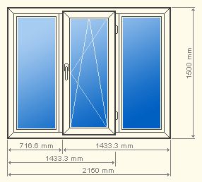 Размеры стандартных пластиковых ПВХ окон