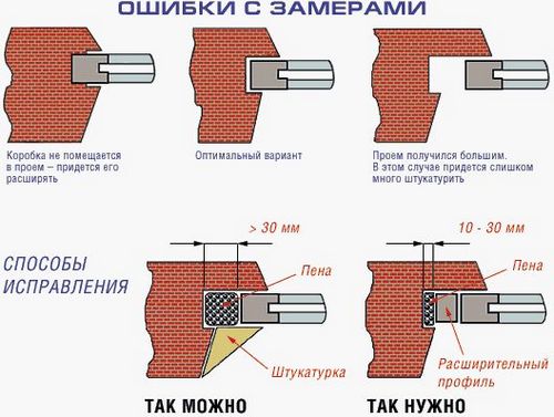 Размеры стандартных пластиковых ПВХ окон