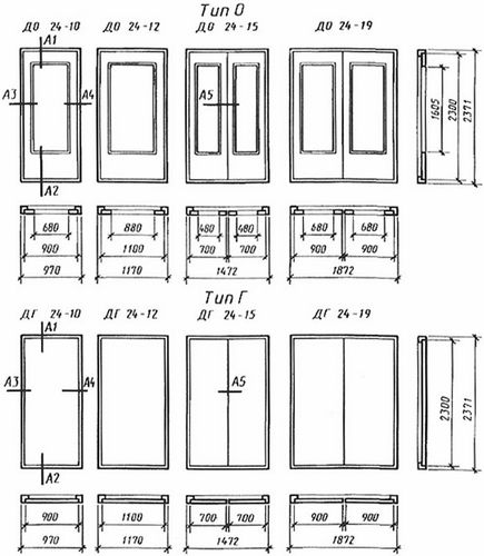 Размеры входных дверей: стандарты