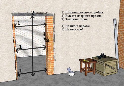 Размеры входных металлических дверей с коробкой: стандартные габариты железных дверей квартиры и частного дома, стандарт для китайских моделей, какие бывают