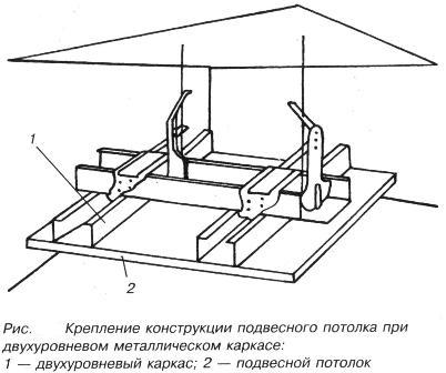 Разметка и монтаж потолка из гипсокартона своими руками (фото и видео)