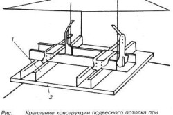 Разметка и монтаж потолка из гипсокартона своими руками (фото и видео)