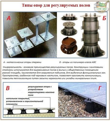 Регулируемые полы своими руками: все про устройство лаг на опорах