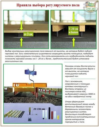 Регулируемые полы своими руками: все про устройство лаг на опорах
