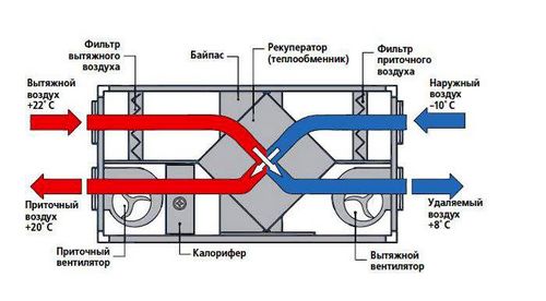 Рекуператор для частного дома: виды, принцип работы и секреты монтажа