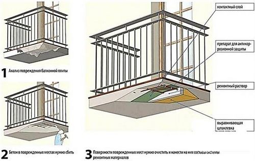 Ремонт балконной плиты своими руками