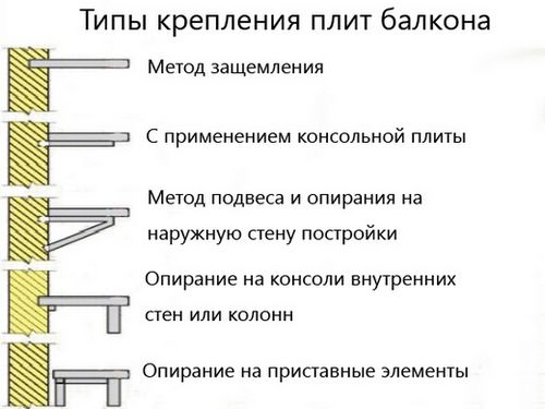 Ремонт балконной плиты своими руками