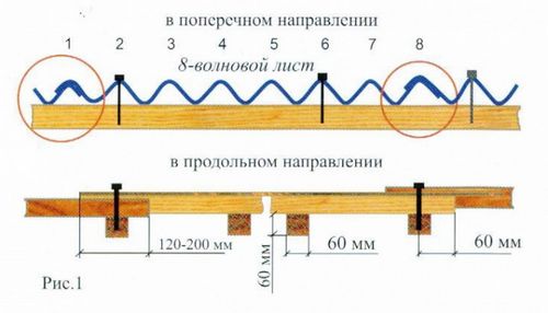 Ремонт крыши гаража