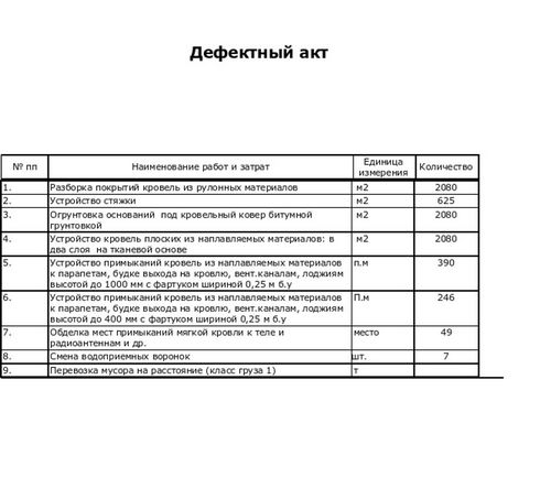 Ремонт мягкой кровли «Технониколь»