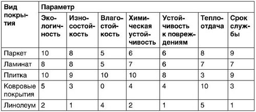 Ремонт пола на кухне своими руками: укладка керамической плитки и линолеума