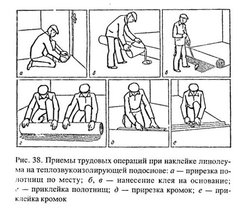 Ремонт пола на кухне своими руками: укладка керамической плитки и линолеума