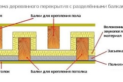 Ремонт потолка в деревянном доме своими руками (фото и видео)