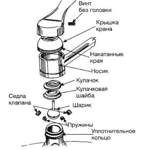 Ремонт смесителя на кухне своими руками: шарового и однорычажного