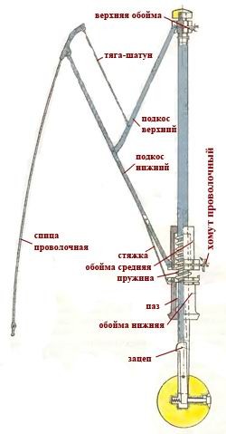 Ремонт зонта своими руками