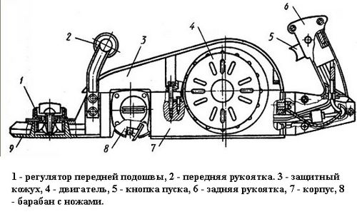 Рубанок электрический: как выбрать инструмент