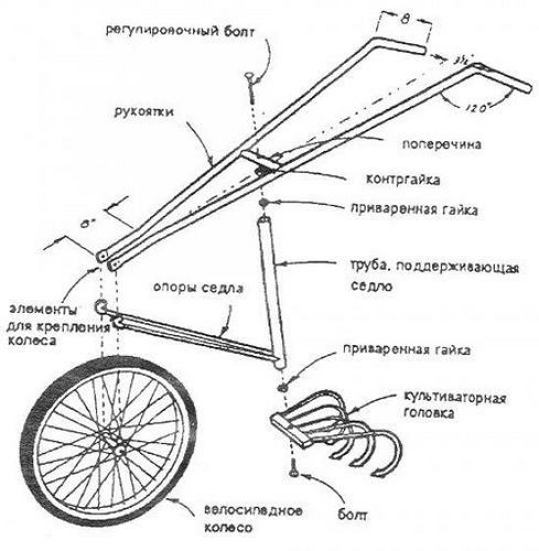 Ручные культиваторы своими руками