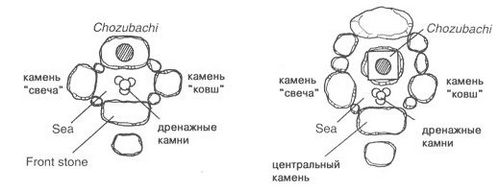 Сад камней своими руками