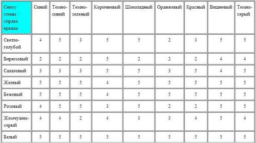 Сайдинг: цвета панелей, правила отделки фасадов своими руками