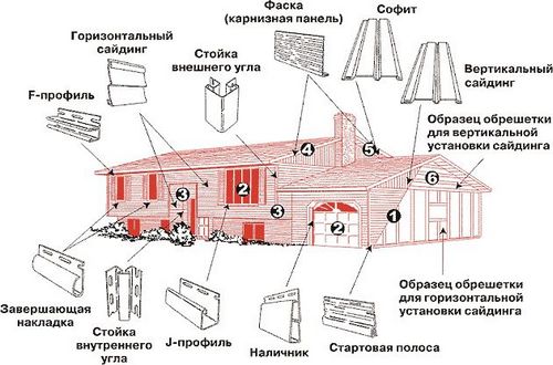 Сайдинг: цвета панелей, правила отделки фасадов своими руками