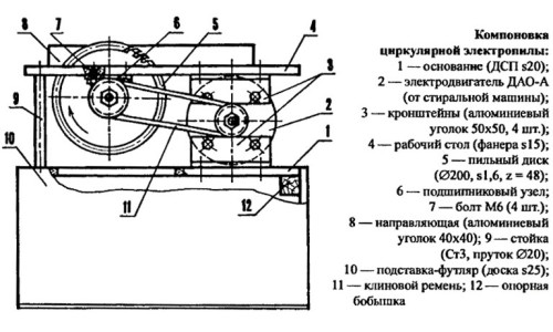 Самодельная циркулярная пила: конструкция (видео)