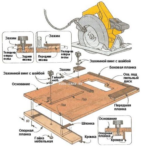 Самодельная циркулярная пила: конструкция (видео)