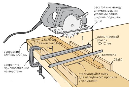 Самодельная циркулярная пила: конструкция (видео)