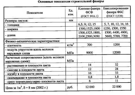 Самодельные станки из фанеры: инструменты и материалы