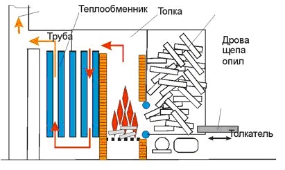 Самодельный котел для водяного отопления - реально ли сделать?