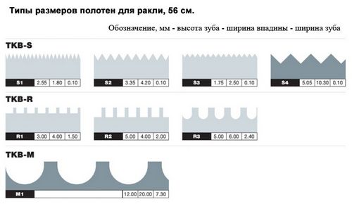 Самовыравнивающаяся стяжка пола своими руками - этапы подготовки и заливки!