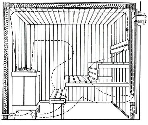 Сауна своими руками - как правильно построить +фото, чертежи