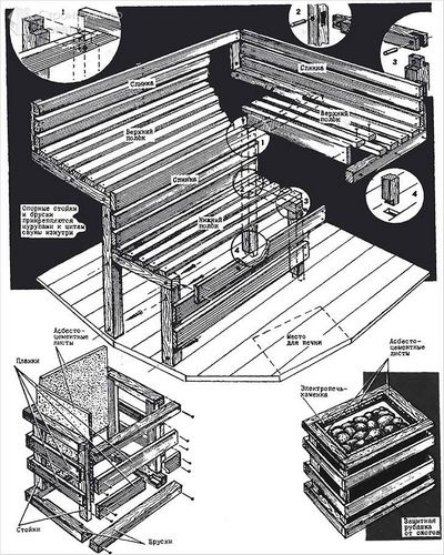 Сауна своими руками - как правильно построить +фото, чертежи
