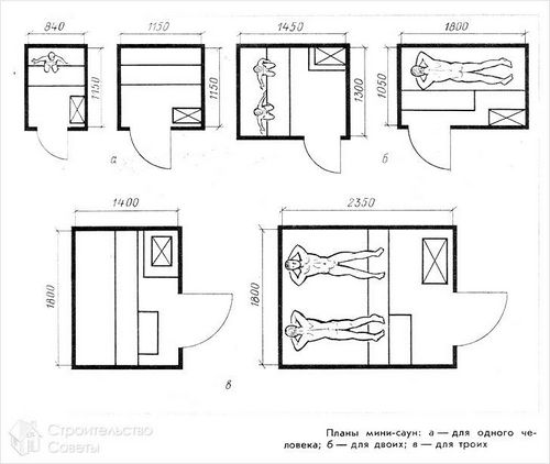 Сауна своими руками - как правильно построить +фото, чертежи