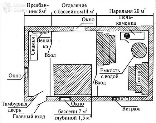 Сауна своими руками - как правильно построить +фото, чертежи