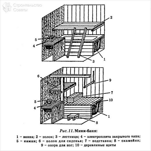 Сауна своими руками - как правильно построить +фото, чертежи